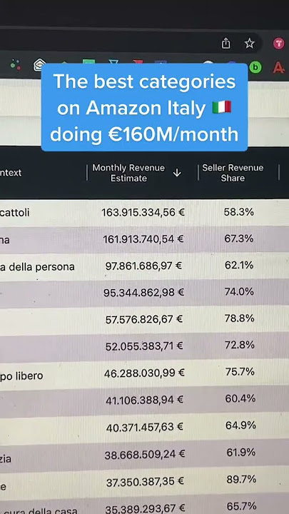 Best categories on Amazon Italy