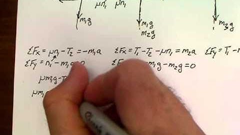 Unit 4.3 Connected Objects 4