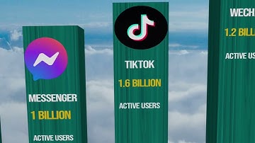 Top Social Media Platforms in the World 2024