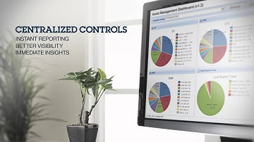 IBM Cloud Smarter Infrastructure