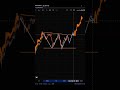 This combination gives you the best Entry in forex ! #patern #trading #forex #gold