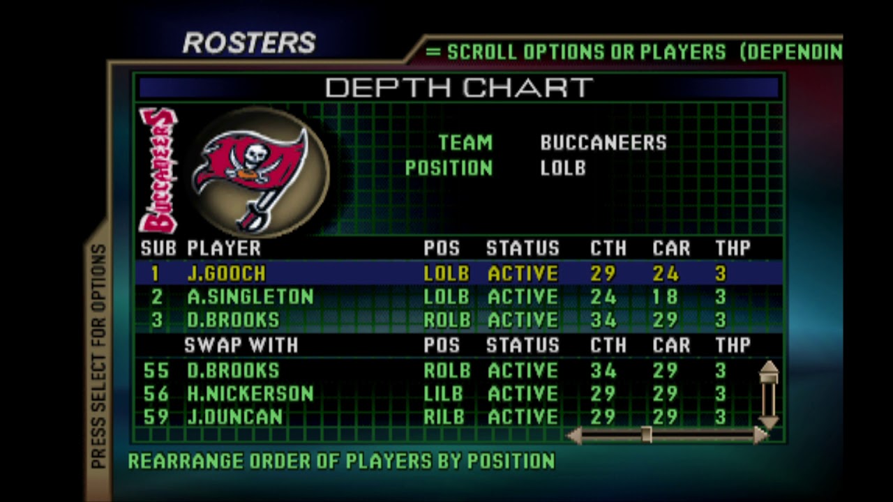 Tampa Bay Buccaneers Depth Chart - Aggregated twitter of all of your