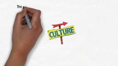 Organisational Culture - Personnel Management Resources