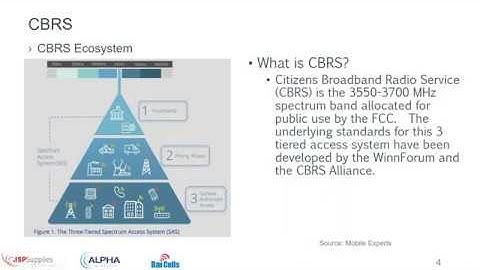 CBRS What You Need To Know