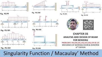 Singularity functions used to determine shear and bending moment | Mechanics of materials Beer & Joh