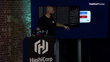 A Kubernetes Zero Trust Security Model Using a KMS Provider Plugin