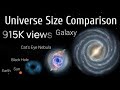 Universe Size Comparison