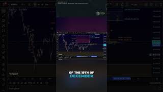 Bitcoin Elliott Wave Update – A Major Decision Point Ahead for BTC