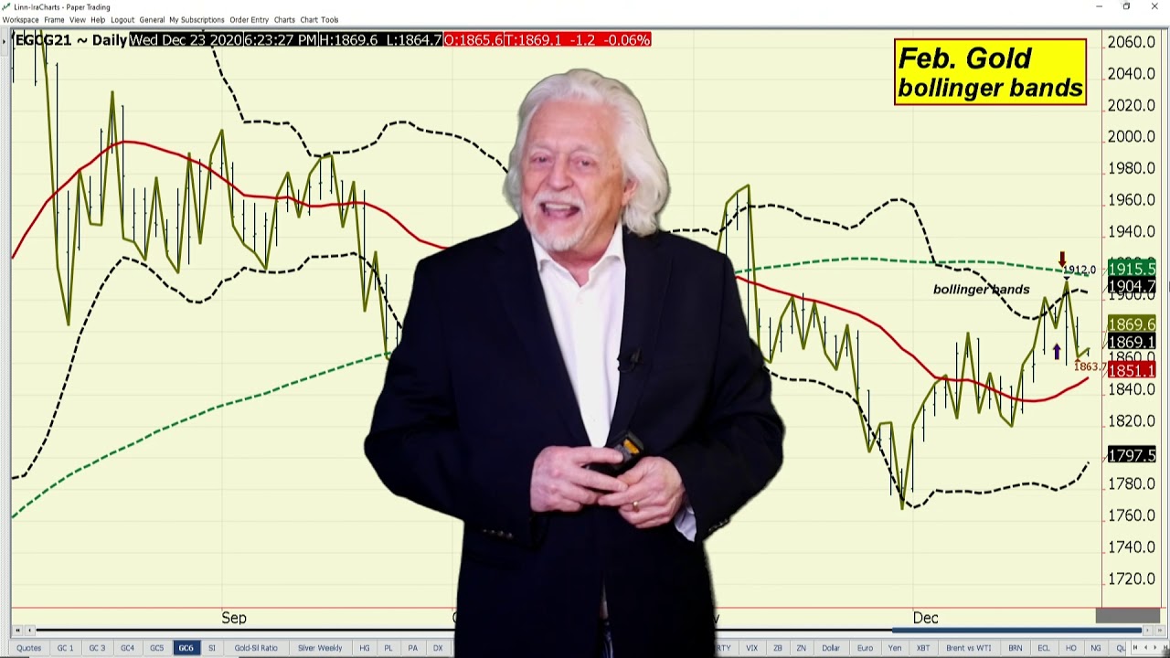 Ira Epstein S Metals Video 12 22 2020 Youtube
