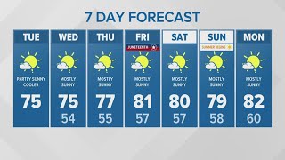 Partly sunny and a bit cooler | KING 5 Weather
