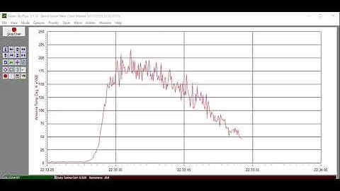 Solar Burst - Recorded with the free  Radio Sky Spectrograph Software - Radio Jove