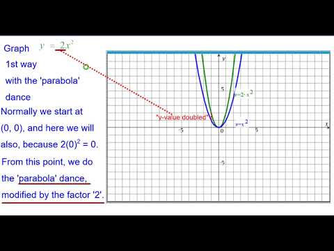 01da Quick Graph Y 2x 2 Youtube