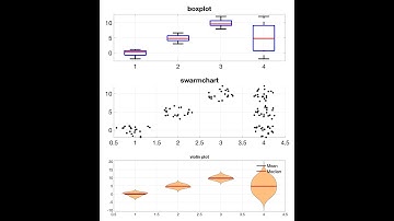 Introducción a Estadística con Matlab 2021 (Clase 5)