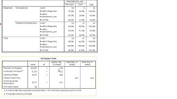 Chi square in SPSS