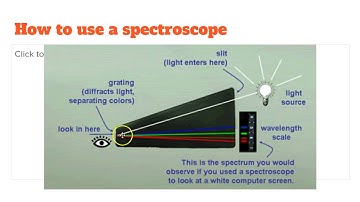 Spectroscopy