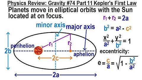 Physics Review: Gravity #74 Part 11 Kepler