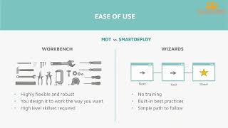 A side by side comparison of Microsoft Deployment Toolkit and SmartDeploy