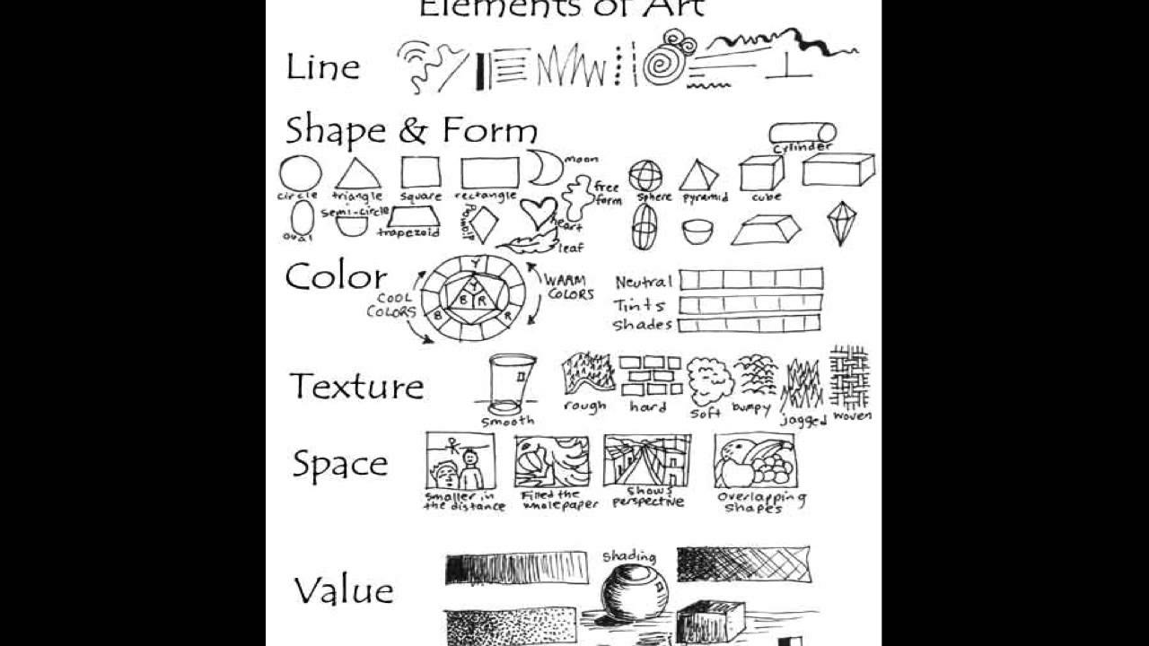 Elements of Art Mini Lesson - YouTube