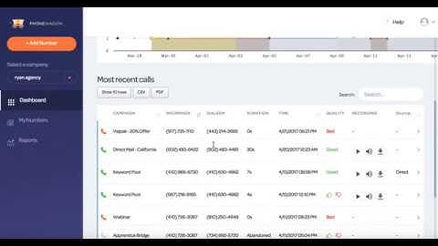 PhoneWagon full feature demo