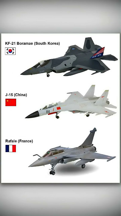 Direct: KF-21 Boramae vs J-15 vs Rafale: International Fighter Jets Comparison