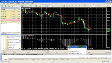 07 Metatrader 5 Графические инструменты