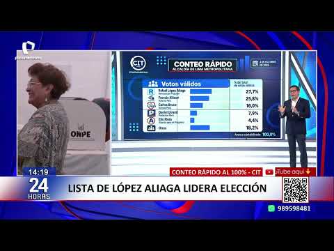 100% Quick Count: Rafael López Aliaga's ticket leads election