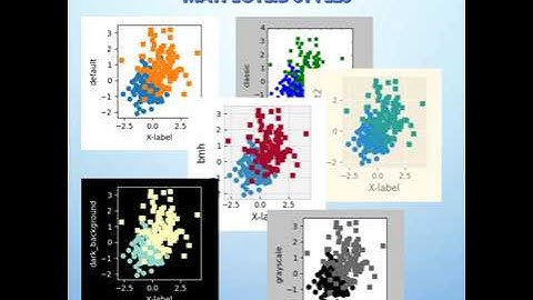 Understanding of Matplotlib Style | Matplotlib Course