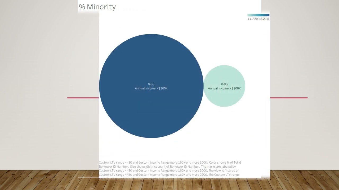 Data Analysis: Sales Prospects from Home Mortgage Data by Mike Studio Data Insights Consulting