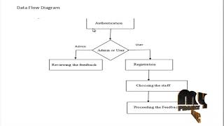College Feedback System - MyprojectBazaar