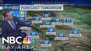 Jeff's Forecast: Temps and wind on the rise this week
