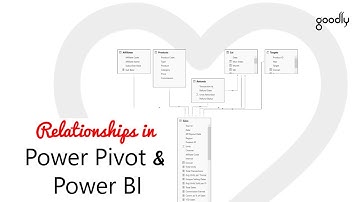 Create Relationships in Power Pivot and Power BI