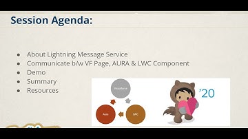 Summer 20 - Lightning Message Services (LMS)