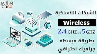 شرح الشبكات اللاسلكية Wireless - Wi-Fi والفرق بين 2.4 و 5 Ghz