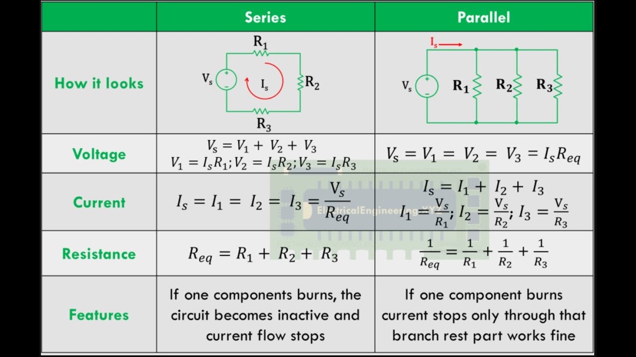GRADE 11/12|ELECTRIC CIRCUIT|PARALLEL AND SERIES CONNECTION - YouTube
