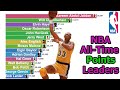 NBA All-Time Points Leaders (1950-2020)