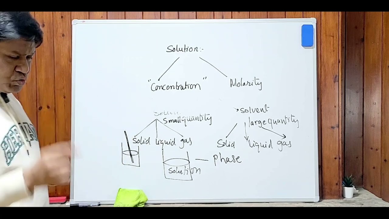 Concentration of chemical substance/solution  -1 (OCR/AQA/Edexcel)