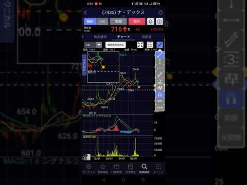 【株価予測】20210627 ナデックス（7435）