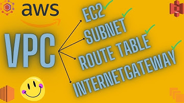 Virtual Private Cloud In AWS-VPC-EC2-Subnet-Internet Gateway-Route Table