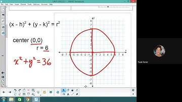 9-3 CIRCLES IN THE COORDINATE PLANE LESSON