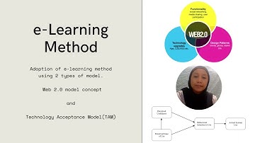 Article Review : Managing Training Development Using e-Learning Methods in Malaysia IT Industry