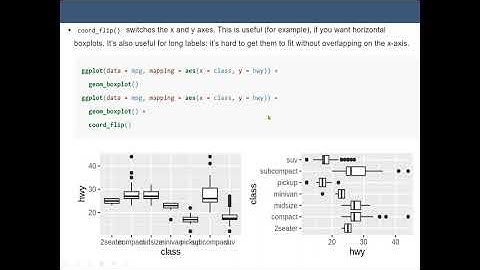 Data Visualization with R -- How to use ggplot2 Coordinate systems