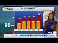 FORECAST | Drying Out & Warming Up