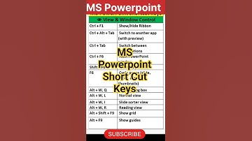 PowerPoint shortcut keys for beginners | PowerPoint pro tipsPower | Point time-saving shortcuts