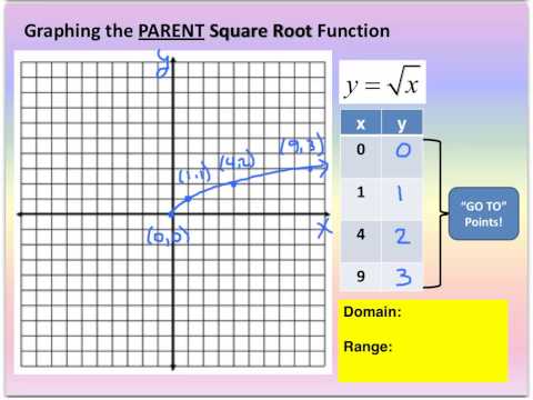 60Alg2H 6-8 Graphing Square Root Functions Part 1