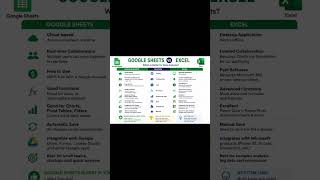 Google Sheets vs Excel #dataanlysis #googlesheets #excel