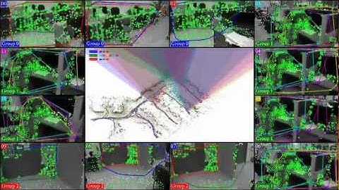 CoSLAM: Collaborative Visual SLAM in Dynamic Enviroments - Video Result II