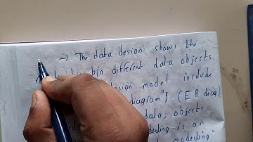 2.8 Principes van ontwerpmodellering