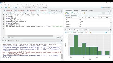 Advance library using and histogram plotting.