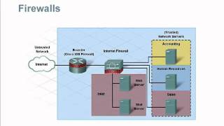 CH08 ISP Security Measures VoD