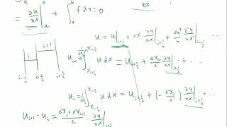 Three ways to discretize Poisson's equation: Finite volume